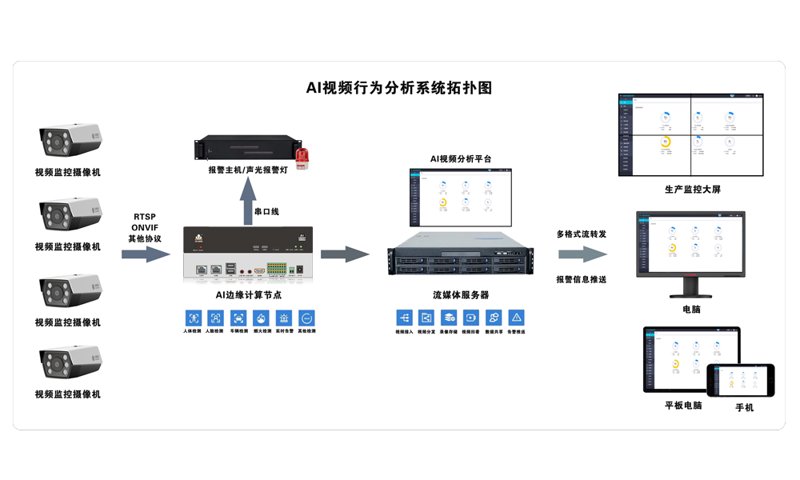 图像识别软件:重构视觉世界的无限可能