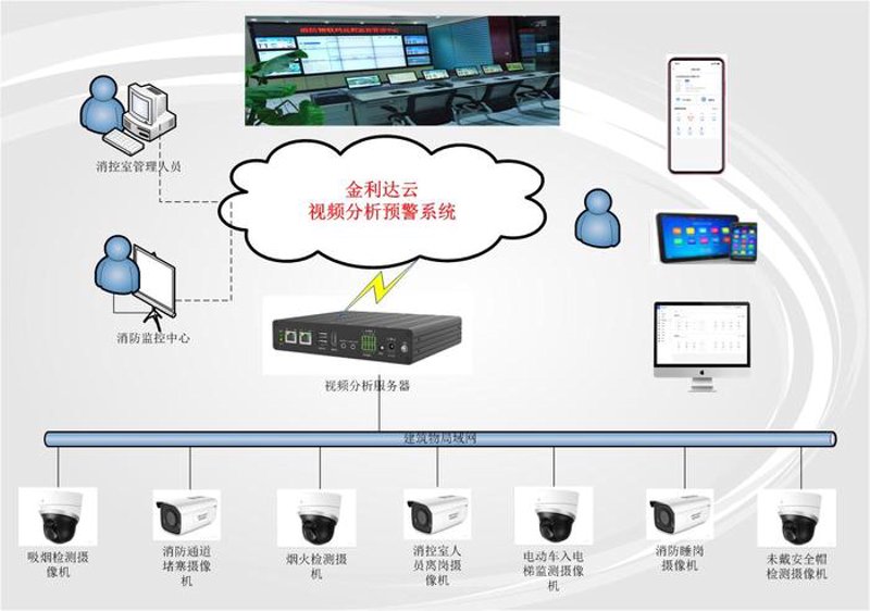 广州视觉AI公司的未来趋势与挑战